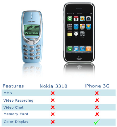 Nokia 3310 vs. Apple iPhone 3G