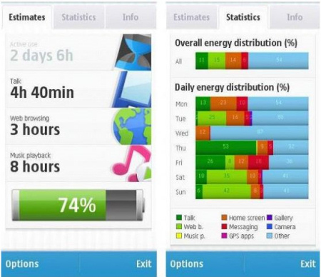 Nokia Battery Monitor