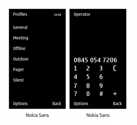 Nokia Sans